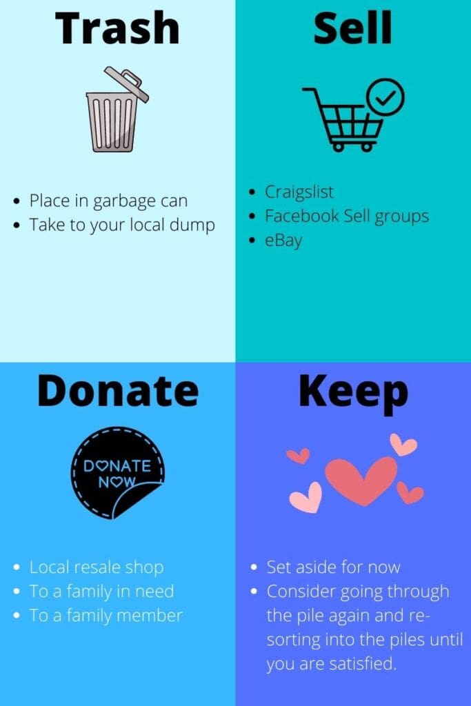 3 Top Ways to Avoid Decluttering Burnout Trash, Sell, Donate, Keep infographic
